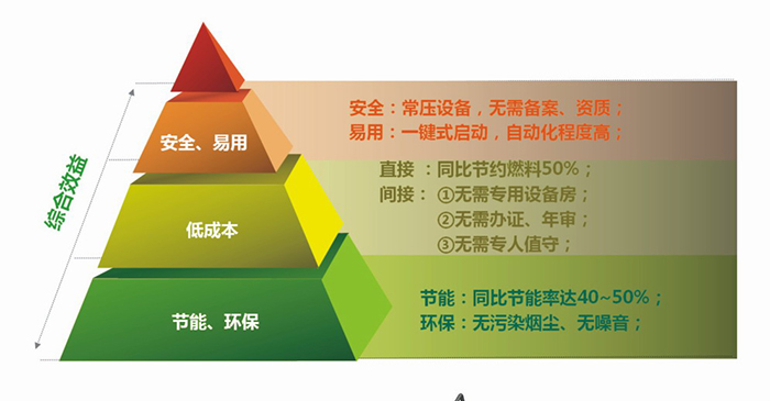 锅炉节能改造解决方案