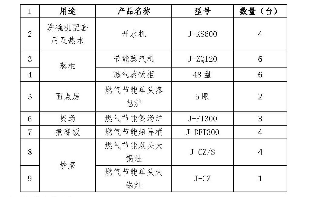 万人食堂厨具配置　