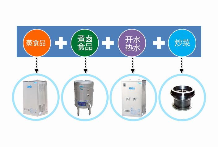 酒店厨房节能解决方案