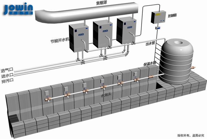 中央开水节能解决方案