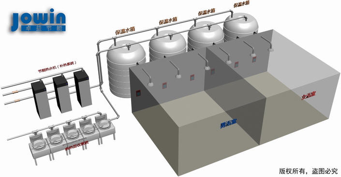 中央热水节能解决方案